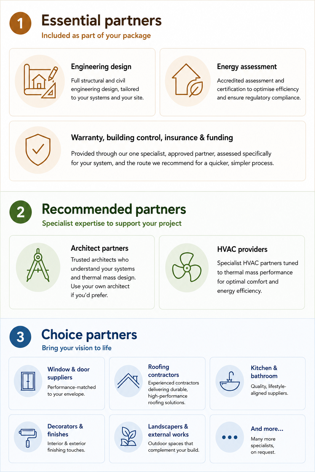 essential partners infographic